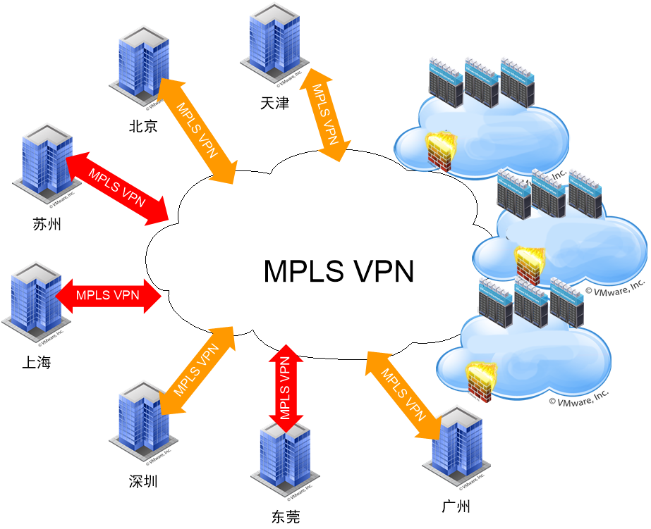 国际通信公司MPLS VPN全球互联组网方案