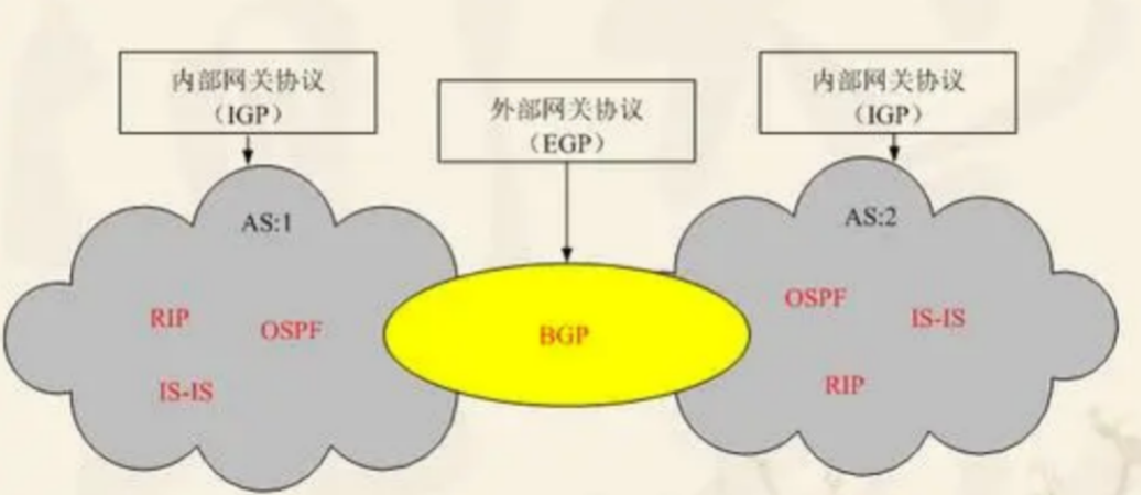 BGP专线部署、机房应用技术盘点大放送