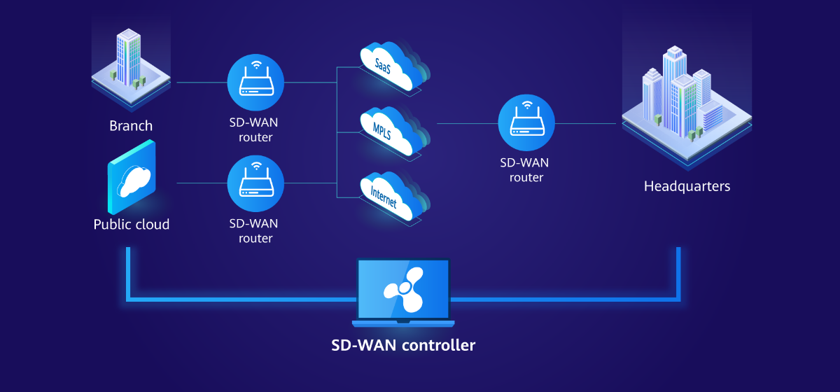 什么是 SD-WAN 的零信任接入？