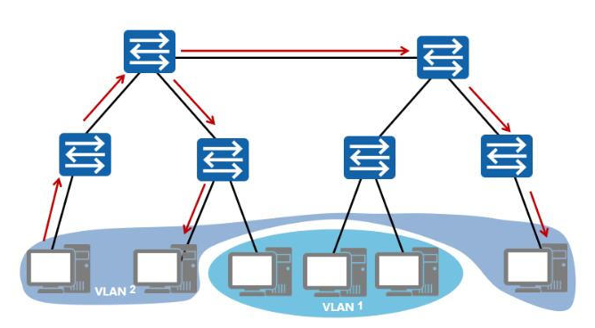 企业中如何做到访客网络与内部隔离? 企业中如何做到访客网络与内部隔离?