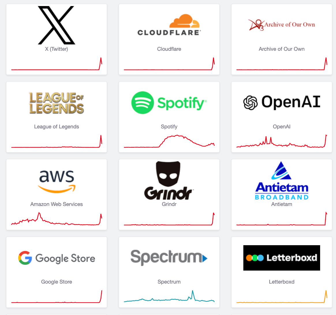 Cloudflare宕机,全球互联网“瘫痪”3小时！