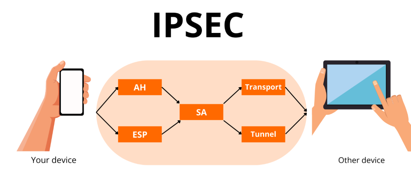 国内IPsec组网后延迟卡顿如何解决？