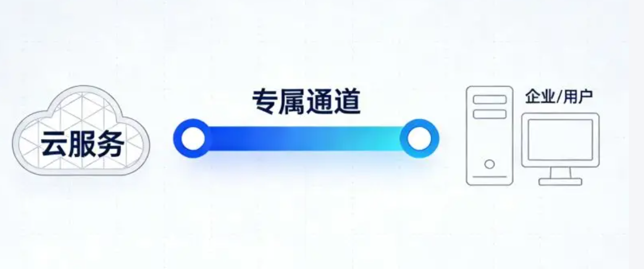 如何选择合适的云专线运营商? 如何选择合适的云专线运营商?