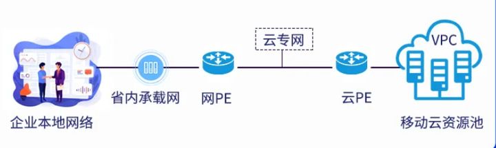 云专线适合哪些企业使用? 云专线适合哪些企业使用?