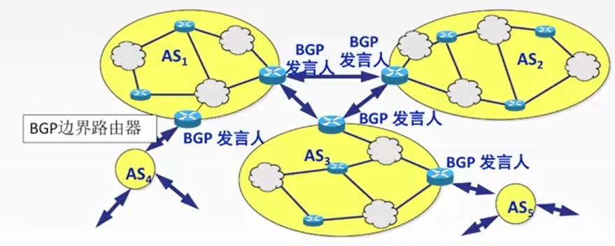 专线网络的单线双IP与BGP多线技术区别? 专线网络的单线双IP与BGP多线技术区别?