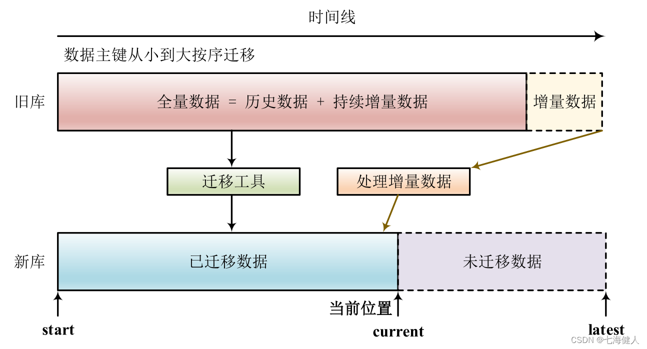 服务器从数据中心迁移需要注意哪些问题? 服务器从数据中心迁移需要注意哪些问题?