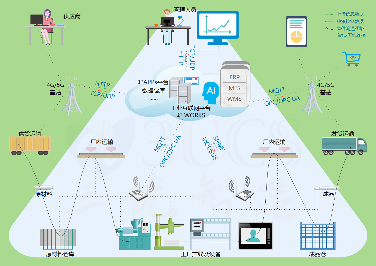 国内有哪些使用10G云专线以上的场景? 国内有哪些使用10G云专线以上的场景?