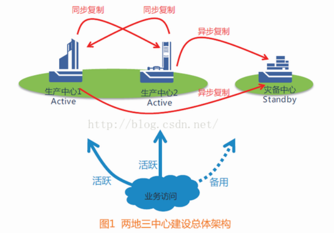 国内有哪些使用10G云专线以上的场景? 国内有哪些使用10G云专线以上的场景?