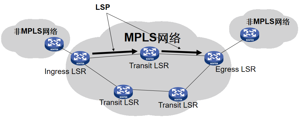 MPLS是二层技术还是三层技术? MPLS是二层技术还是三层技术?