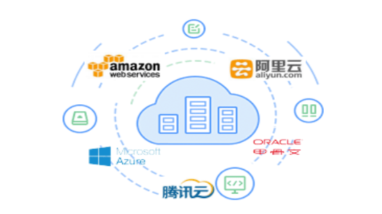 多云专线如何实现互联互通? 多云专线如何实现互联互通?