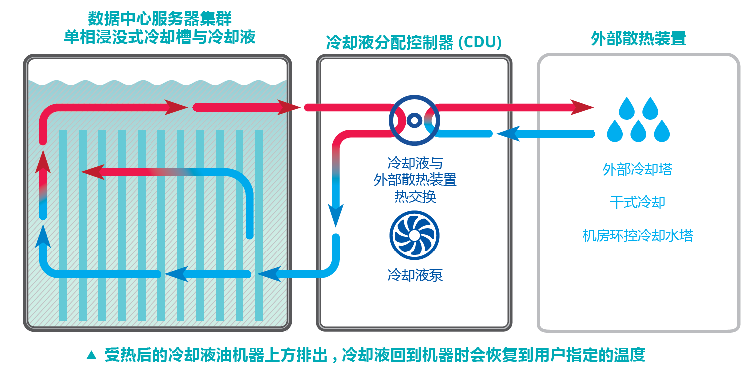 数据中心怕不怕被水淹? 数据中心怕不怕被水淹?