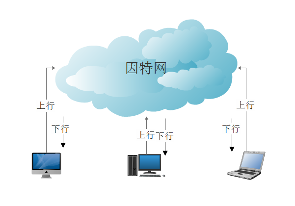 企业专线和普通宽带,到底差了什么? 企业专线和普通宽带,到底差了什么?