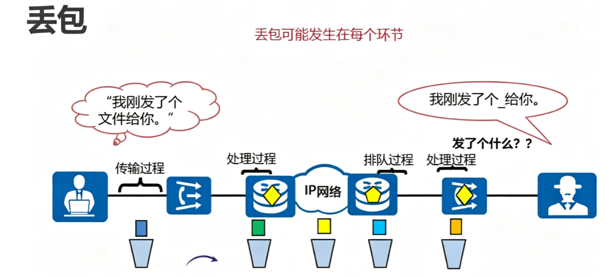 为什么公司网络带宽没跑满，访问系统还是很慢？