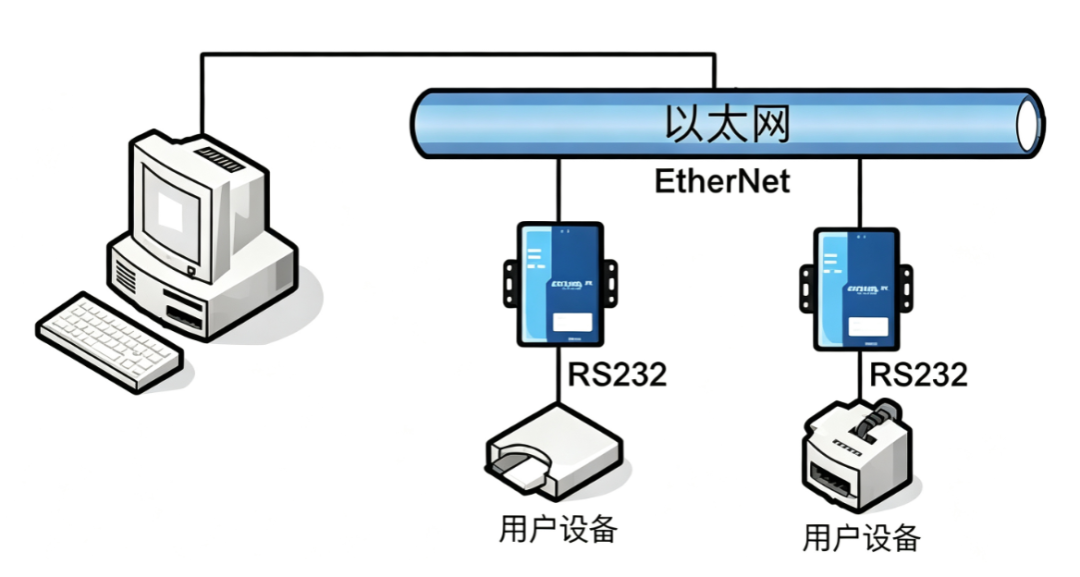 广州总部如何连接深圳工厂,企业专线应该怎么选? 广州总部如何连接深圳工厂,企业专线应该怎么选?
