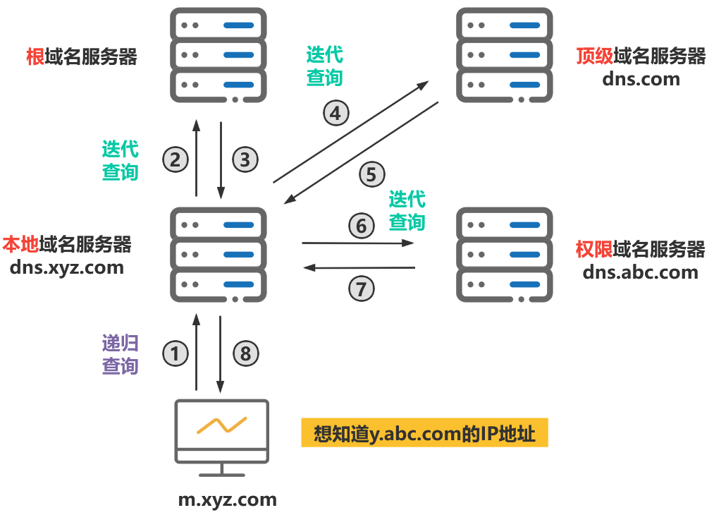 DNS出问题,为什么会导致很多网站打不开? DNS出问题,为什么会导致很多网站打不开?