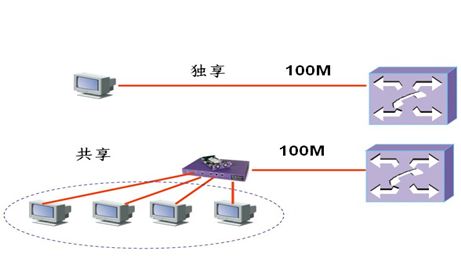 为什么公司访问内部ERP很快，访问云系统却很慢？