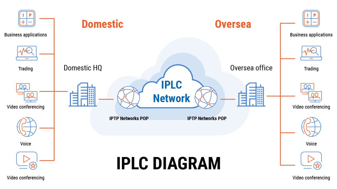 企业如何实现“办公室+IDC+云平台”三地互联? 企业如何实现“办公室+IDC+云平台”三地互联?