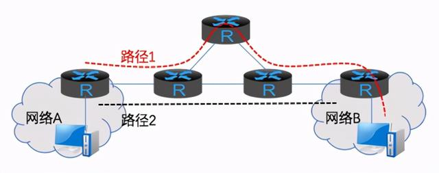 为什么跨省访问服务器会出现延迟和丢包? 为什么跨省访问服务器会出现延迟和丢包?