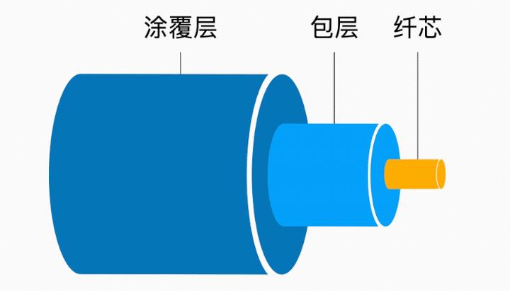 为什么跨省访问服务器会出现延迟和丢包? 为什么跨省访问服务器会出现延迟和丢包?