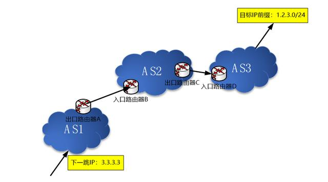 为什么同一个网站,电信和联通用户访问速度不同? 为什么同一个网站,电信和联通用户访问速度不同?