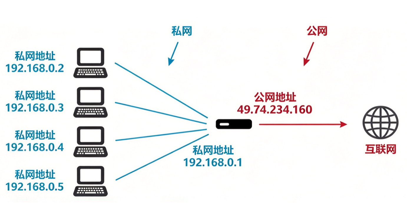 企业为什么需要固定公网IP?动态IP能不能满足办公需求? 企业为什么需要固定公网IP?动态IP能不能满足办公需求?