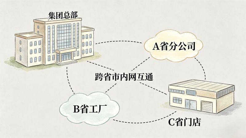 企业异地办公人员怎样安全访问总部内网? 企业异地办公人员怎样安全访问总部内网?