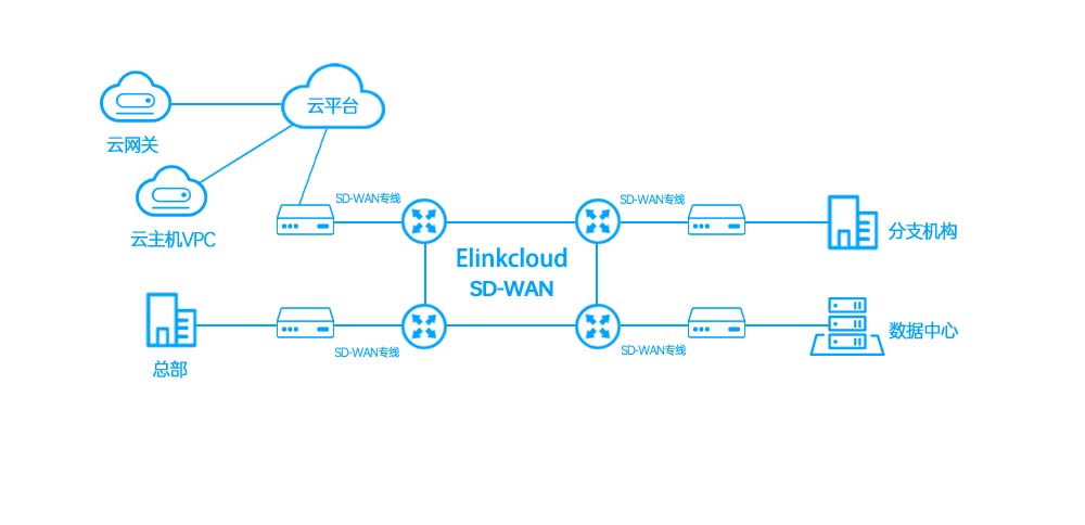 MPLS和SD-WAN，谁更胜一筹？