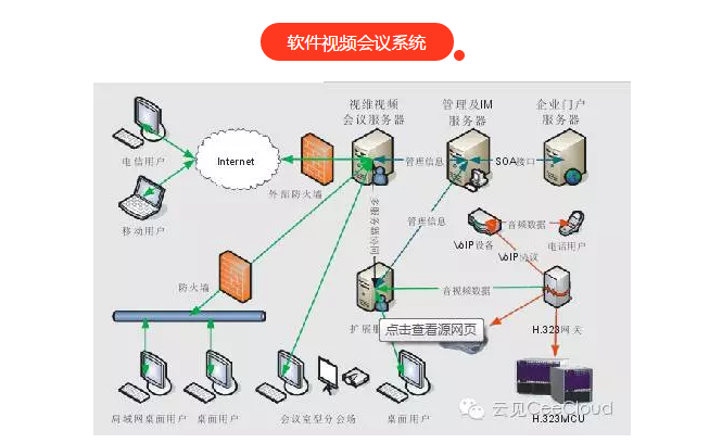 硬件视频会议与软件视频会议系统区别