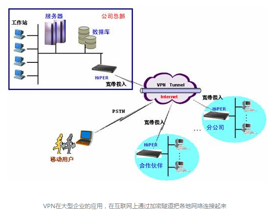 VPC与VPN有什么关系