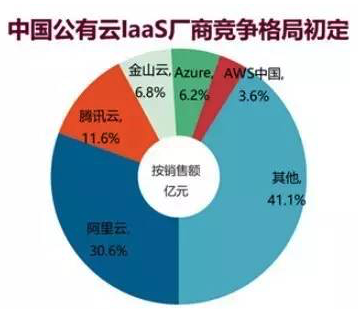 阿里云与AWS云直连解决方案