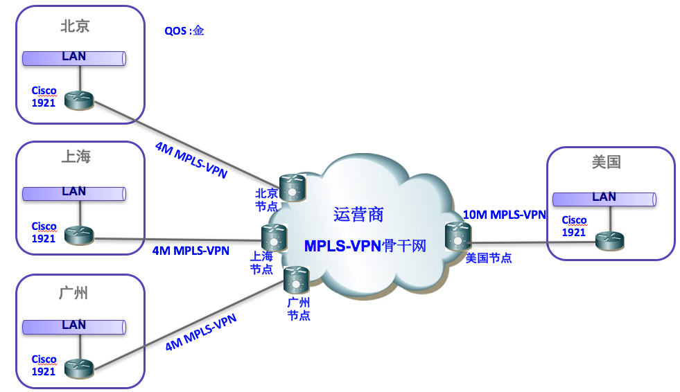 总部与分支组网的方案与建议