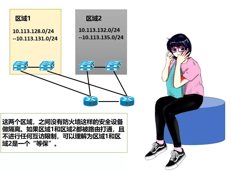 IDC网络分区与等保