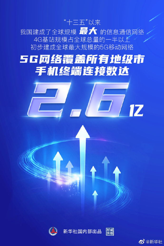 中国建成全球规模最大的5G移动网络，终端连接数达2.6亿
