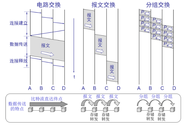 计算机网络硬核指南|网络设计核心思想