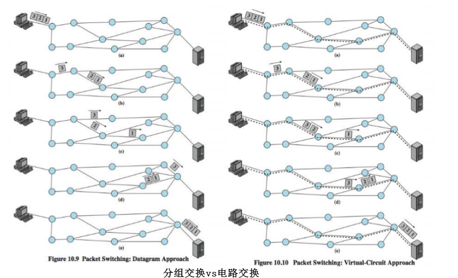 计算机网络硬核指南|网络设计核心思想