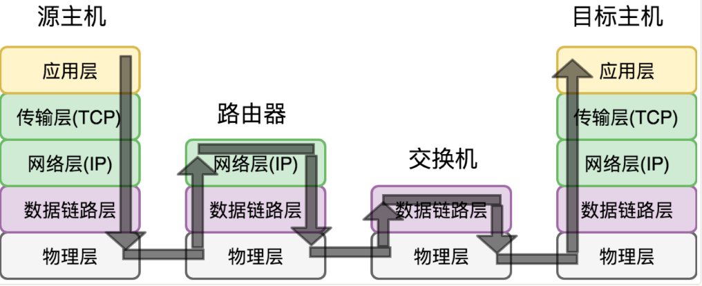 计算机网络硬核指南|网络设计核心思想