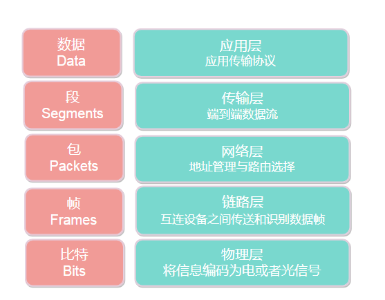 计算机网络硬核指南|网络设计核心思想