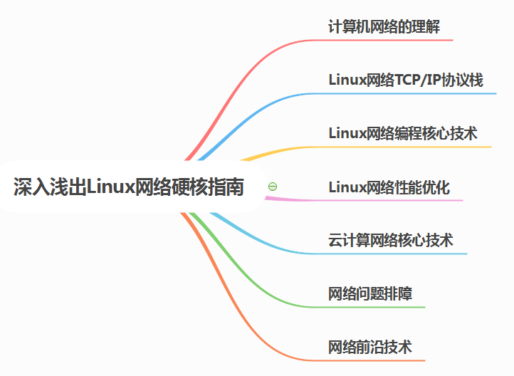 计算机网络硬核指南|网络设计核心思想