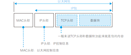 计算机网络硬核指南|网络设计核心思想