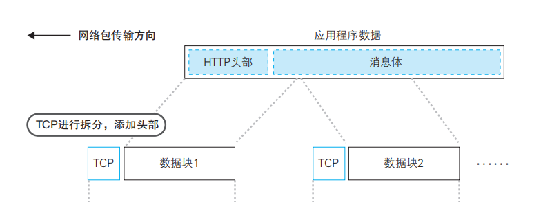 计算机网络硬核指南|网络设计核心思想