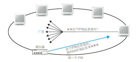 计算机网络硬核指南|网络设计核心思想