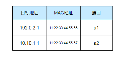 计算机网络硬核指南|网络设计核心思想