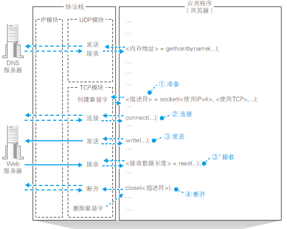 计算机网络硬核指南|网络设计核心思想