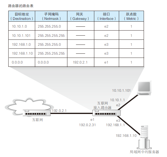 计算机网络硬核指南|网络设计核心思想