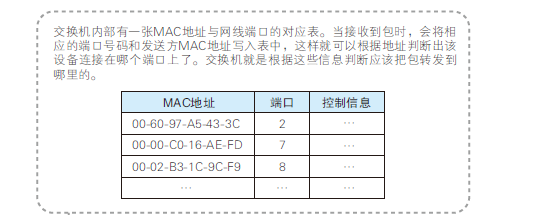 计算机网络硬核指南|网络设计核心思想