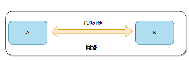 计算机网络硬核指南|网络设计核心思想