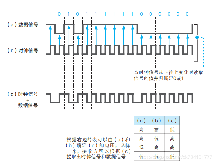 计算机网络硬核指南|网络设计核心思想