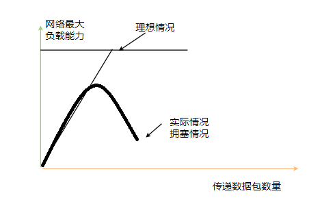 计算机网络硬核指南|网络设计核心思想