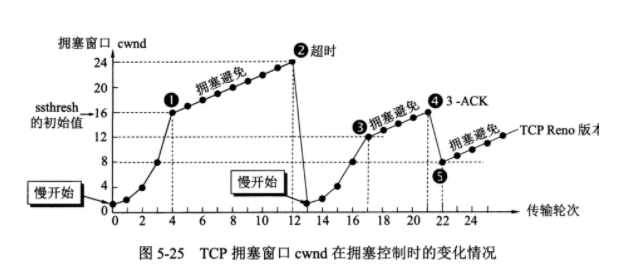 计算机网络硬核指南|网络设计核心思想