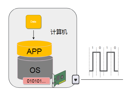 计算机网络硬核指南|网络设计核心思想